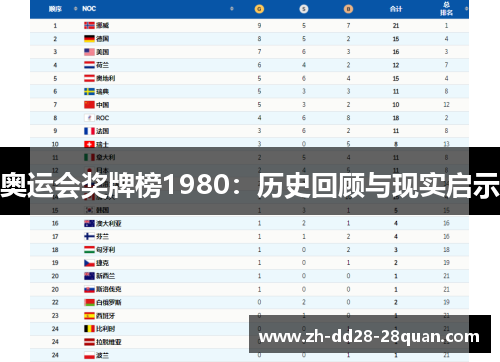 奥运会奖牌榜1980：历史回顾与现实启示